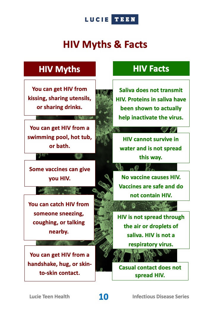HIV Education