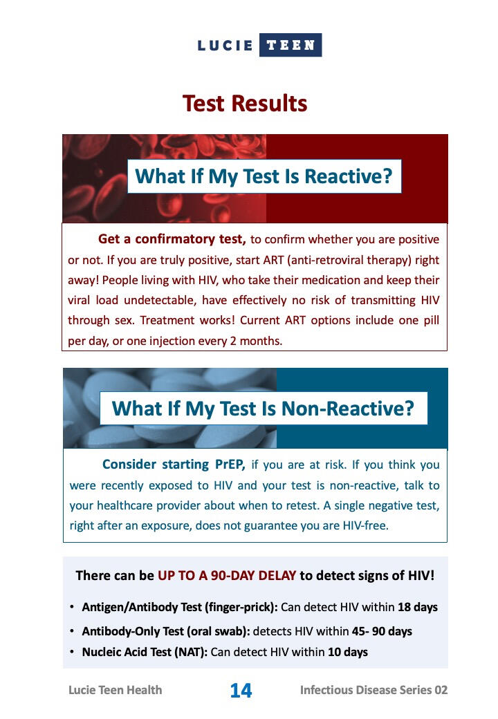 HIV Education