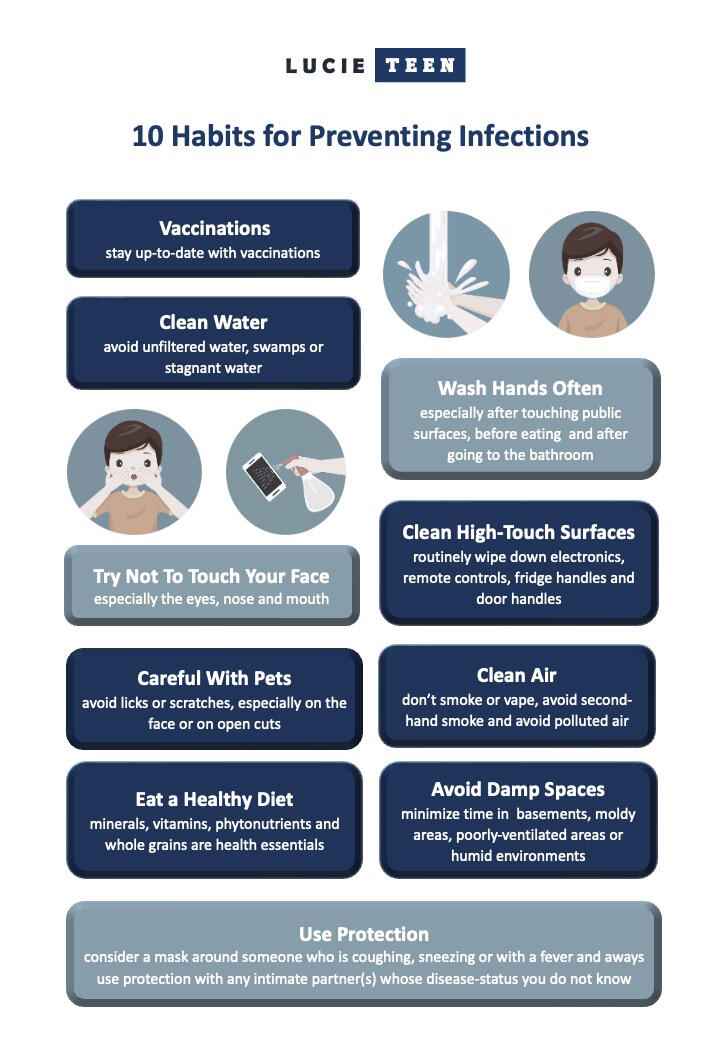 Preventing Infections