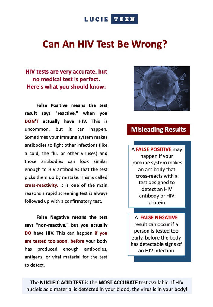 HIV Test Results